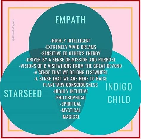 Empath Starseed Or Indigo Child Empath Intuitive Empath Empath Traits