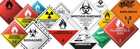 25 Types Of Hazards In The Workplace And How To Prepare News Open