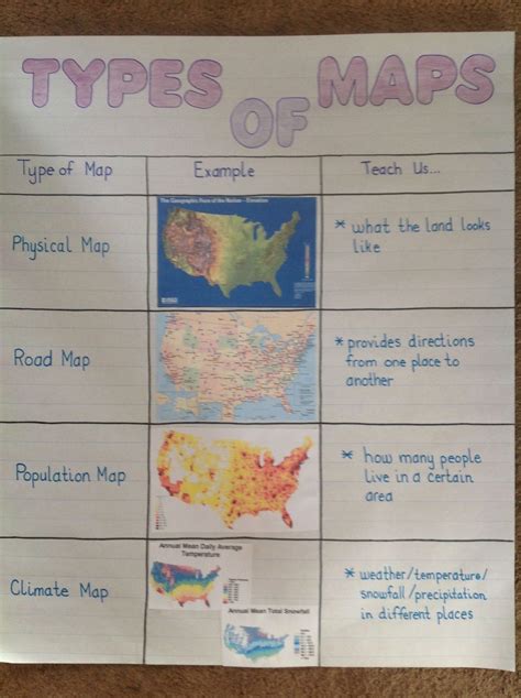 Types Of Maps Worksheets For Kids Unique Types Of Maps Anchor Chart