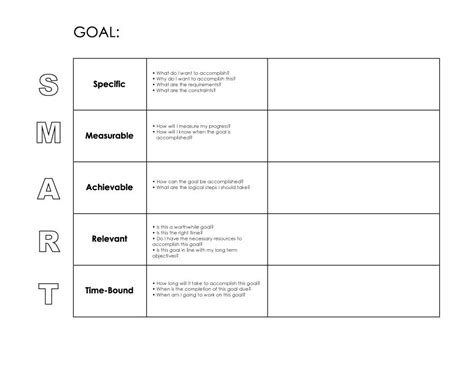 Smart Goal Template Business Mentor