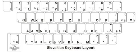 Slovak Qwerty Keyboard Labels Dsi Computer Keyboards