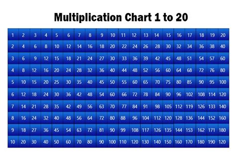 Multiplication Table 1 20 Times Table Charts 1 20 Activity Shelter