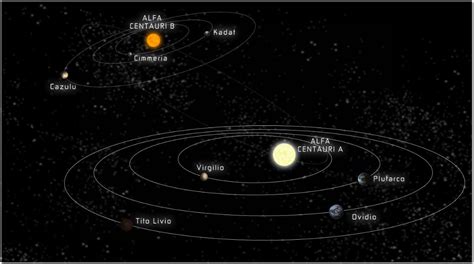 R Ga Alpha Centauri System
