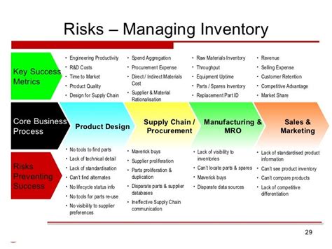 Supply Chain Risk Management