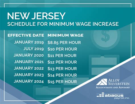 Infographic Minimum Wage