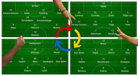 Football Tactics And Formations Explained The Most Common Systems