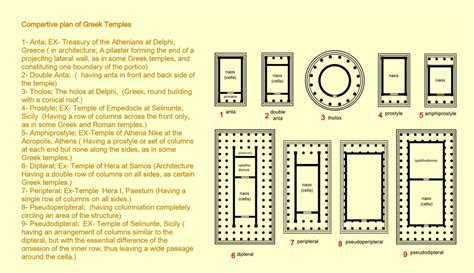 Greek Temple Floor Plan Design Talk