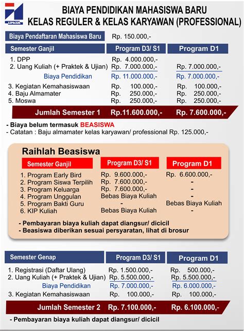 Biaya Pendaftaran And Pendidikan