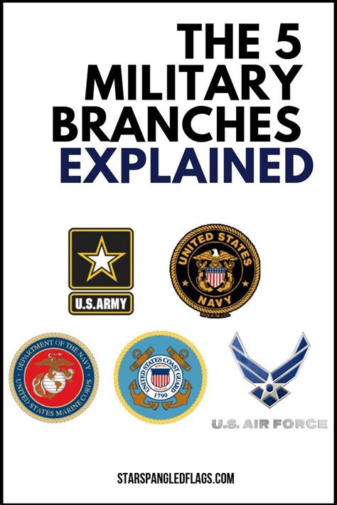 The 5 Military Branches Explained Star Spangled Flags Military