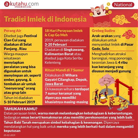 Semoga ada harapan baru yang lebih baik, dimudahkan rejeki, jodoh, karier, dan selalu diberi kesehatan. Tradisi Imlek di Indonesia - Akutahu.com - Sekejap Lebih ...