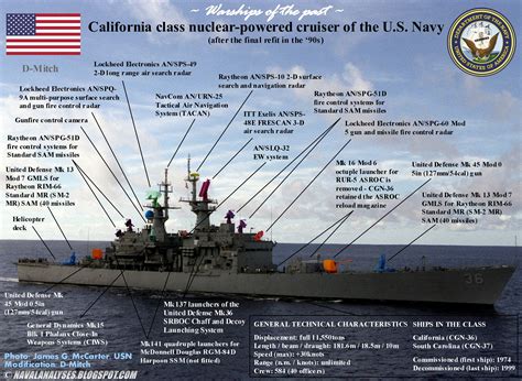 California Class Nuclear Powered Cruisers Of The United States Navy