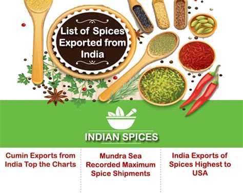 Indian Spices Export Statistics Of Q2 2017 Spice Varieties In India