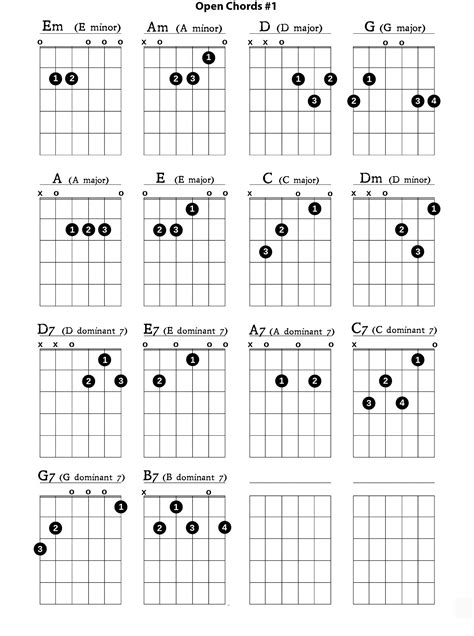 Main Chords To Learn On Guitar Shiplov