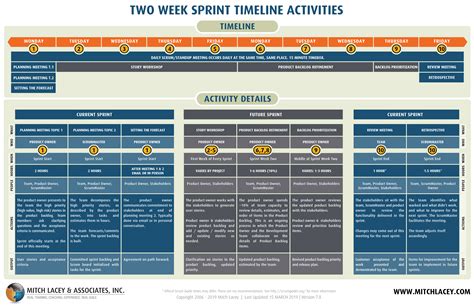Two Week Sprint Timeline Diagrams Mitch Lacey Scrum And Agile Training