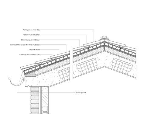 Pitch Atap Beton Bertulang DWG Detail CAD Unduh Gratis