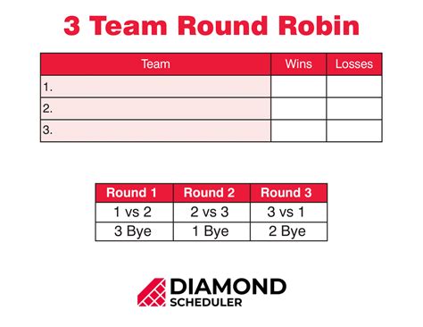 3 Team Round Robin Tournament Printable Diamond Scheduler
