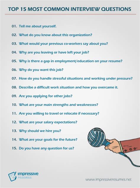 Top 15 Most Common Interview Questions Artofit