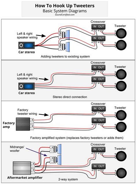 Car Audio System Setup Diagram