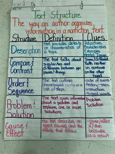 5th Grade Videos And Anchor Charts Fifth Grade Cc Wright Elementary