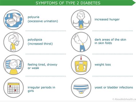 What is type 2 diabetes, causes, symptoms and treatment ~ Healthy India ...