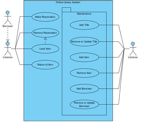 We've got plenty to choose from, and are frequently adding more. Use Case Diagram, UML Diagrams Example: Online Library ...