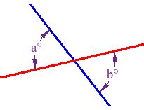 Vertically synonyms, vertically pronunciation, vertically translation, english dictionary definition of vertically. Definition of Vertically Opposite Angles