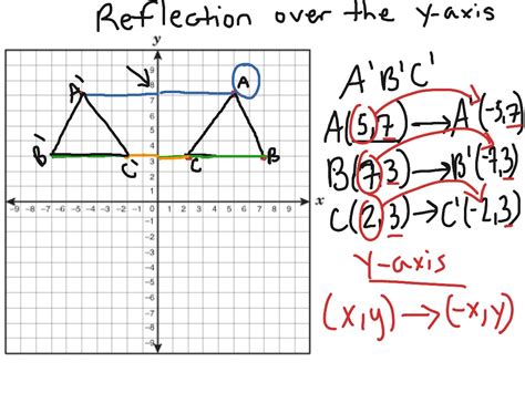 example of reflection in math transformations and coordinates examples of reflection in math
