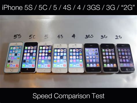 A Speed Comparison Test Of Every Iphone Ever Made Global Nerdy