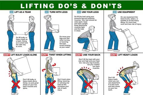 Lifting Dos And Donts