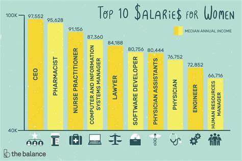 PRORFETY: What Is Salary Management