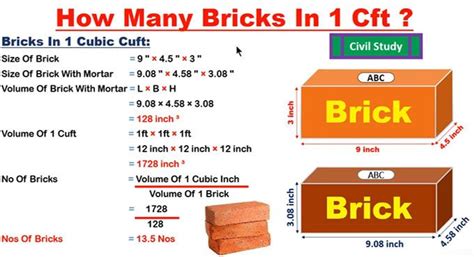 Concrete Calculator Metric Australia - CULCAL