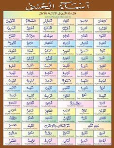 Аллохнинг 99 та исми ва маноси / allohning 99 ta ismi va manosi (asmaullohi husna). 99 name of Allah asmaul husna | HD Wallpapers Collection ...