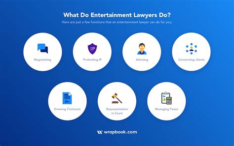 How To Become An Entertainment Lawyer Leverage Edu