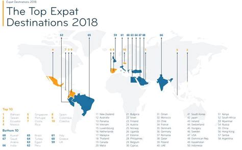 In The New Internations Expat Insider 2018 Survey Portugal Made The