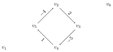 Tex Latex Tikz Nodes On A Circle Label Position And Nodes Placement