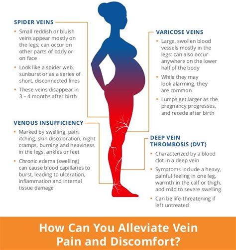 Symptoms Of Blood Clot In Leg After Pregnancy