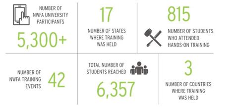 Check spelling or type a new query. NWFA Thanks the 2017 Partners in Education | Hardwood ...