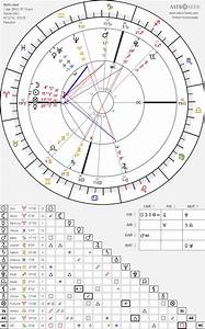 Is My Chart Crazy R Astrologyreadings