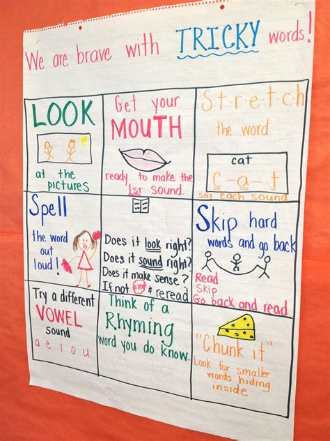 Tricky Words Anchor Chart Anchor Charts First Grade Tricky Words