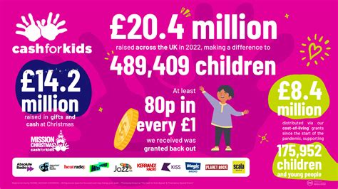 Cash For Kids Bauer Media