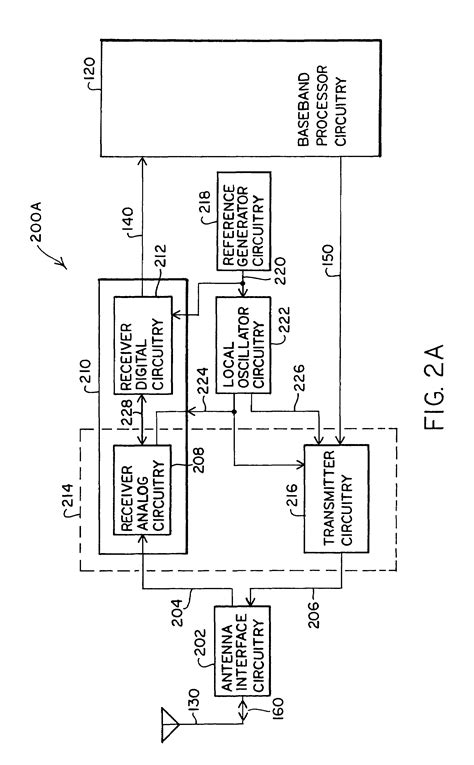 Apparatus and methods for generating radio frequencies in communication