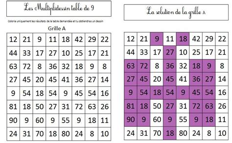 Fitfab Table De Multiplication De 7 8 Et 9
