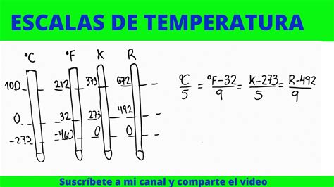 Que Es Temperatura Escalas De Temperatura Y FÓrmulas Usadas Youtube
