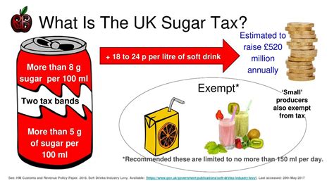 sugar tax on soft drinks sugar tax on soft drinks
