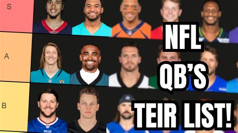 NFL QB Tier List YouTube