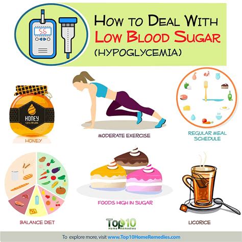 Learn more on the causes it is important for people with diabetes to know the symptoms of high and low sugar levels so appropriate action can be taken to prevent health problems occurring in either the short or long term. How to Deal With Low Blood Sugar (Hypoglycemia) | Top 10 ...