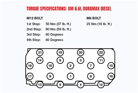 Gm 66l Duramax Diesel Gasket Information Fel Pro Gaskets