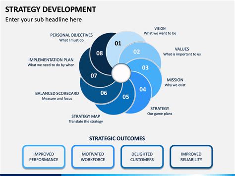 Strategy Development Powerpoint Template