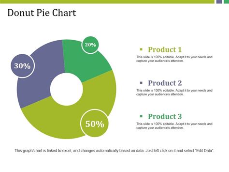 Donut Pie Chart Ppt Powerpoint Presentation Model Show