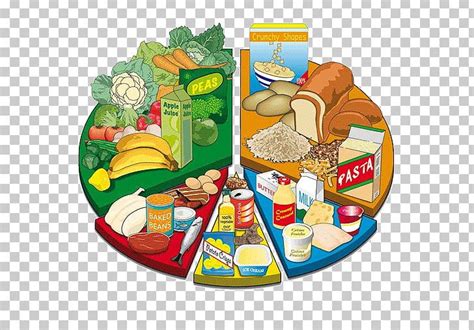 Nutrient Healthy Diet Eating Nutrition Png Clipart Beslenme Cuisine